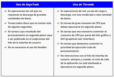 Tabla AsynTask vs Threads